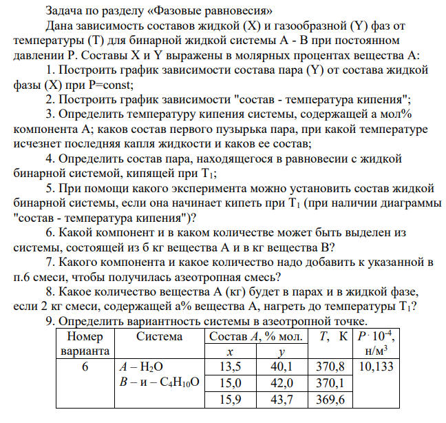 Дана зависимость составов жидкой (X) и газообразной (Y) фаз от температуры (T) для бинарной жидкой системы A - B при постоянном давлении Р. Составы X и Y выражены в молярных процентах вещества A: 1. Построить график зависимости состава пара (Y) от состава жидкой фазы (X) при Р=const; 2. Построить график зависимости "состав - температура кипения";