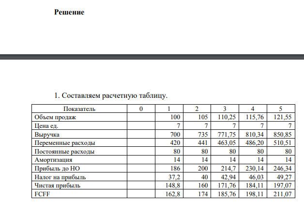 Постройте операционную модель этого проекта (т.е. строить баланс, ОДДС и ОПУ не требуется) с расчетом FCFF по проекту. 2. (4 балла) Оцените стоимость (NPV) проекта через расчет свободного денежного потока (FCFF) и с учетом заданной ставкой дисконтирования по проекту
