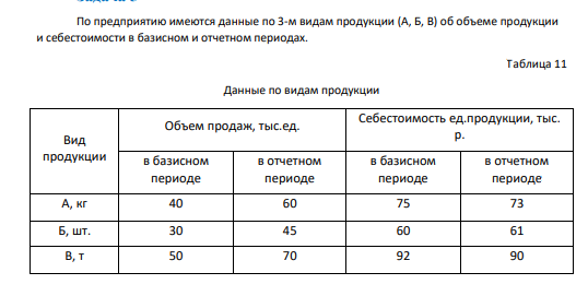 По предприятию имеются данные по 3-м видам продукции (А, Б, В) об объеме продукции и себестоимости в базисном и отчетном периодах. Таблица 11 Данные по видам продукции Вид продукции Объем продаж, тыс.ед. Себестоимость ед.продукции, тыс. р. в базисном периоде в отчетном периоде в базисном периоде в отчетном периоде А, кг 40 60 75 73 Б, шт. 30 45 60 61 В, т 50 70 92 90 Требуется определить: 1) индивидуальные индексы физического объема и себестоимости