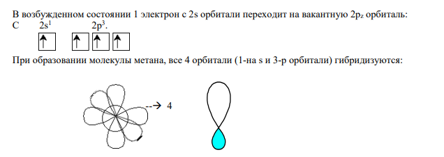 Как метод, валентных связей (ВС) объясняет линейное строение молекулы BeCl2 и тетраэдрическое — метана СН4?