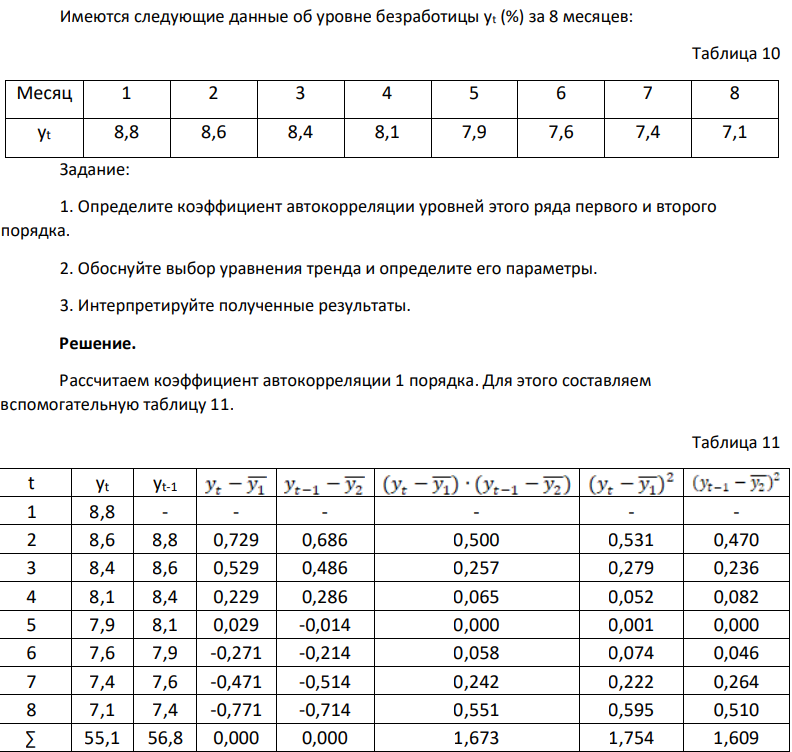 Имеются следующие данные об уровне безработицы уt (%) за 8 месяцев: Таблица 10 Месяц 1 2 3 4 5 6 7 8 yt 8,8 8,6 8,4 8,1 7,9 7,6 7,4 7,1 Задание: 1. Определите коэффициент автокорреляции уровней этого ряда первого и второго порядка. 2. Обоснуйте выбор уравнения тренда и определите его параметры. 3. Интерпретируйте полученные результаты.