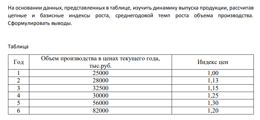 На основании данных, представленных в таблице, изучить динамику выпуска продукции, рассчитав цепные и базисные индексы роста, среднегодовой темп роста объема производства. Сформулировать выводы. Таблица Год Объем производства в ценах текущего года, тыс.руб. Индекс цен 1 25000 1,00 2 28000 1,13 3 32500 1,15 4 30000 1,25 5 56000 1,30 6 82000 1,20