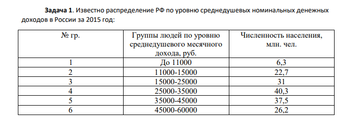 Известно распределение РФ по уровню среднедушевых номинальных денежных доходов в России за 2015 год: