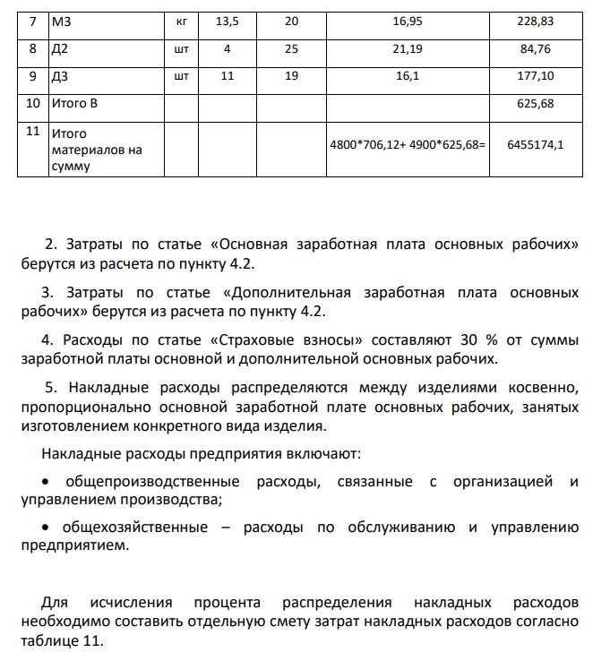 Расчет финансовых результатов деятельности предприятия