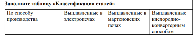 Заполните таблицу «Классификация сталей»