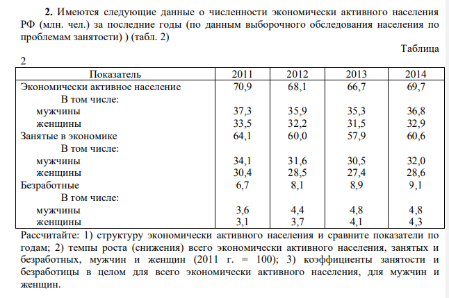 Имеются следующие данные о численности экономически активного населения РФ (млн. чел.) за последние годы (по данным выборочного обследования населения по проблемам занятости) ) (табл. 2) Таблица 2 Показатель 2011 2012 2013 2014 Экономически активное население В том числе: мужчины женщины Занятые в экономике