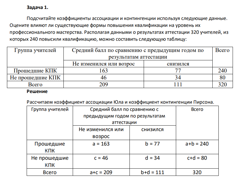 Подсчитайте коэффициенты ассоциации и контингенции используя следующие данные. Оцените влияют ли существующие формы повышения квалификации на уровень их профессионального мастерства.