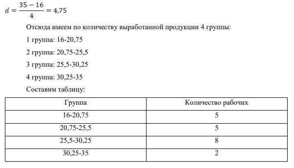 Имеются данные о количестве выработанной продукции рабочими цеха, шт.