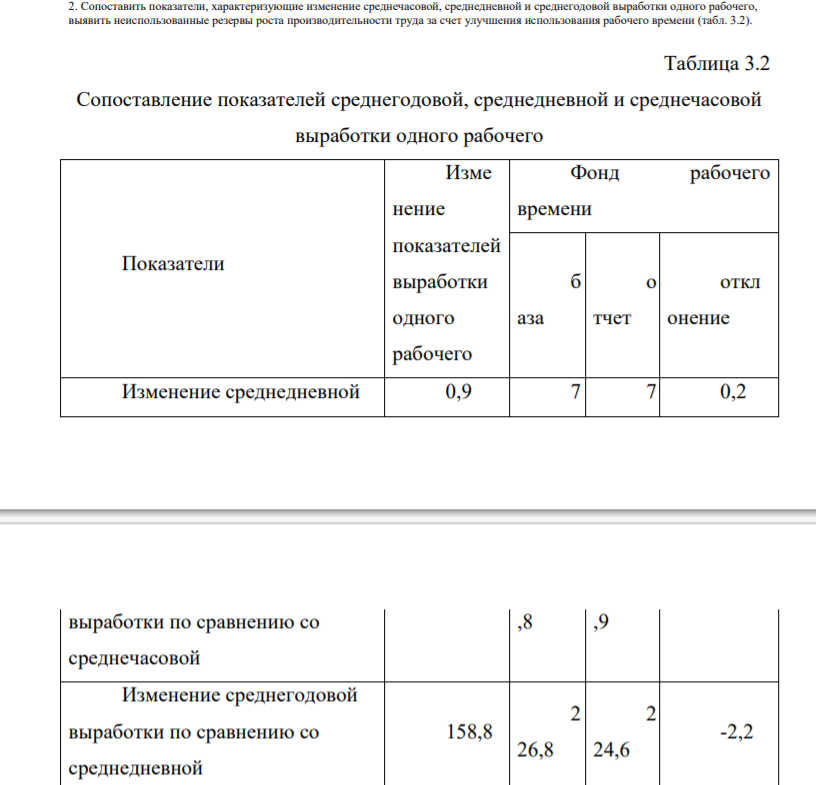 . Сопоставить показатели, характеризующие изменение среднечасовой, среднедневной и среднегодовой выработки одного рабочего, выявить неиспользованные резервы роста производительности труда за счет улучшения использования рабочего времени