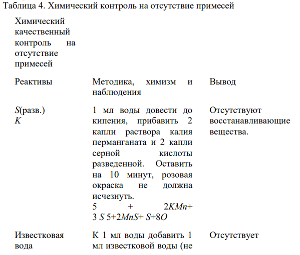 Внутриаптечный контроль воды очищенной