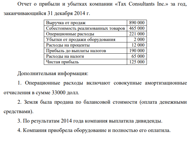Компания «Tax Consultants Inc.» на протяжении пяти лет успешно работает на рынке по разработке и продаже лицензионного программного обеспечения. Финансовый менеджер компании решил расширить ассортимент выпускаемых продуктов за счет внедрения нового пакета программ по налоговому планированию.