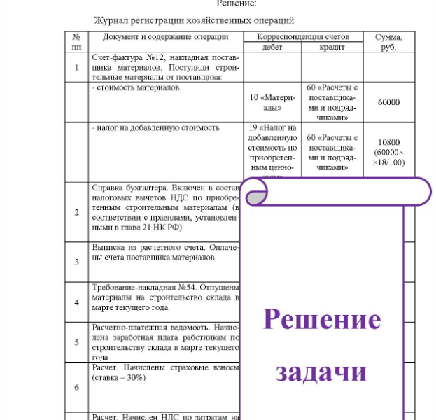 Задача Организация осуществляет строительство здания склада хозяйствен- ным способом Строительство начато в марте месяце текущего года и закон- чено в апреле. В апреле месяце поданы документы на государственную регистрацию прав собственности