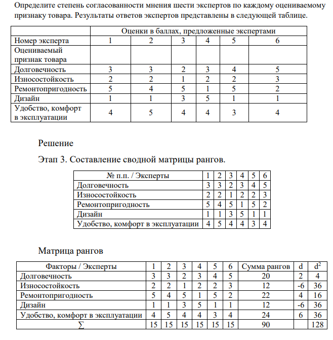 Определите степень согласованности мнения шести экспертов по каждому оцениваемому признаку товара. Результаты ответов экспертов представлены в следующей таблице. Оценки в баллах, предложенные экспертами Номер эксперта 1 2 3 4 5 6 Оцениваемый признак товара Долговечность 3 3 2 3 4 5 Износостойкость 2 2 1 2 2 3 Ремонтопригодность 5 4 5 1 5 2 Дизайн 1 1 3 5 1 1 Удобство, комфорт в эксплуатации 4 5 4 4 3 4