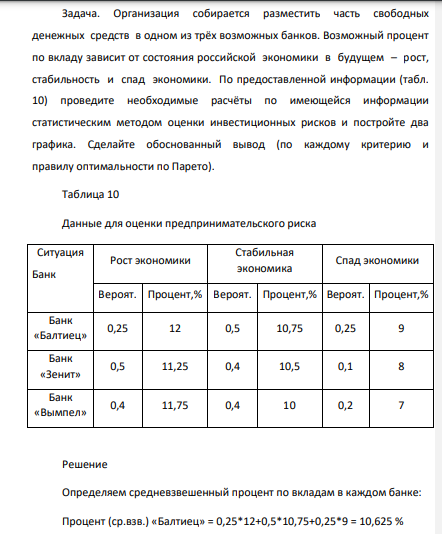 Определяем средневзвешенный процент по вкладам в каждом банке: Процент (ср.взв.) «Балтиец» = 0,25*12+0,5*10,75+0,25*9 = 10,625 % Процент (ср.взв.) «Зенит» = 0,5*11,25+0,4*10,5+0,1*8 = 10,625 % Процент (ср.взв.) «Вымпел» = 0,4*11,75+0,4*10+0,2*7 = 10,1 %