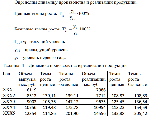 Провести анализ динамики и выполнения плана реализации продукции, рассчитать среднегодовой темп роста и отклонение от него год Объем выпуска, тыс. руб. Объем реализации, тыс. В том числе по договорам руб.