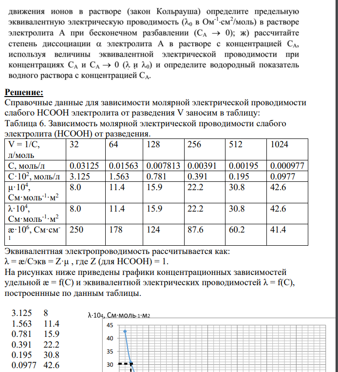 Пользуясь справочными данными (см. табл.66 [КС]) для зависимости молярной электрической проводимости ( ) раствора слабого электролита (см. таблицу 5) от разведения (1/С, л -моль"): Таблица 5 - Варианты задания (электролит А и его концентрация)
