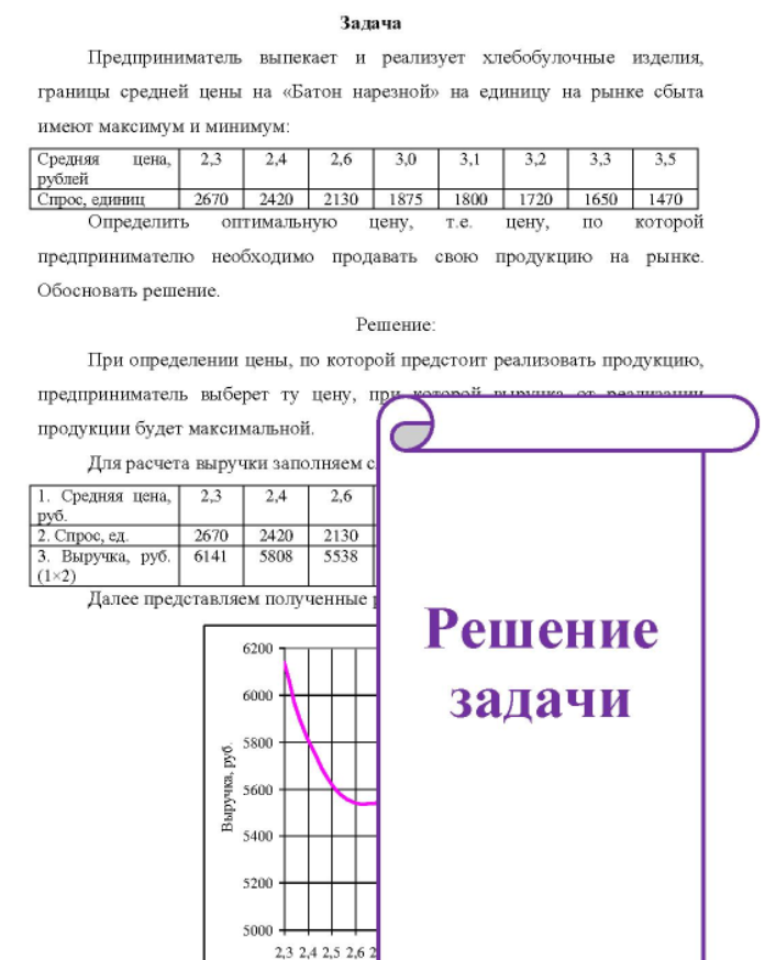Предприниматель выпекает и реализует хлебобулочные изделия, границы средней цены на «Батон нарезной» на единицу на рынке сбыта имеют максимум и минимум: Средняя рублей Спрос, единиц цена