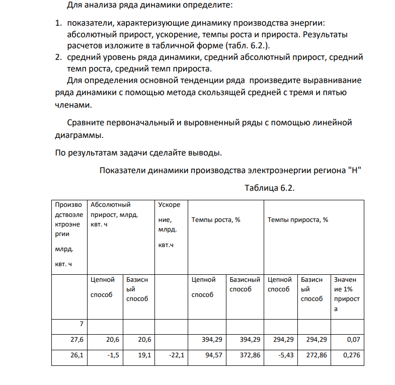 Производство электроэнергии электростанциями региона "Н" характеризуется следующими данными: Выпуск электроэнергии в регионе "Н" Таблица 6.1. Год Производство электроэнергии, млрд. квт. ч 1994 7 1995 27,6 1996 26,1 1997 27,4 1998 26,8 1999 27,1 2000 28,6 2001 30,5 2002 32,2