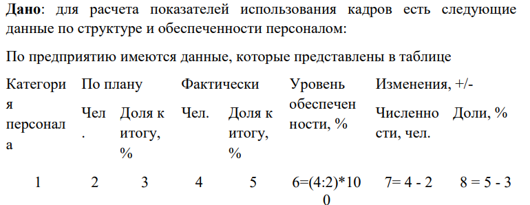 Дано: для расчета показателей использования кадров есть следующие данные по структуре и обеспеченности персоналом