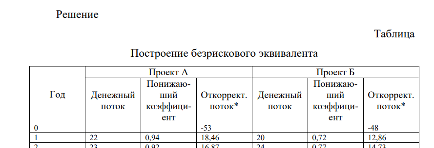 Провести анализ двух взаимоисключающих проектов А и В, имеющих одинаковую продолжительность (4 года). Проект предполагает единовременные инвестиции (табл.20). Для решения использовать метод построения безрискового эквивалентного денежного потока.