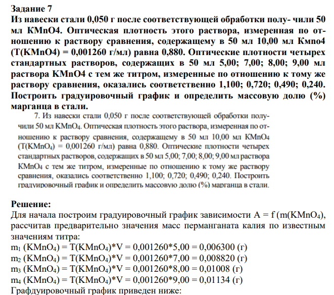 Из навески стали 0,050 г после соответствующей обработки полу- чили 50 мл КMnO4. Оптическая плотность этого раствора, измеренная по отношению к раствору сравнения, содержащему в 50 мл 10,00 мл Кмno4 (T(KMnO4) = 0,001260 г/мл) равна 0,880.