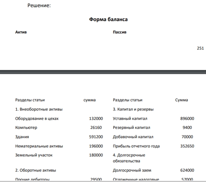 Сгруппировать в соответствующие статьи и разделы актива и пассива баланса хозяйственные средства и источники их образования по данным, приведенным в таблице. Перечень хозяйственных средств организации Наименование хозяйственных средств Сумма Оборудование в цехах 132000