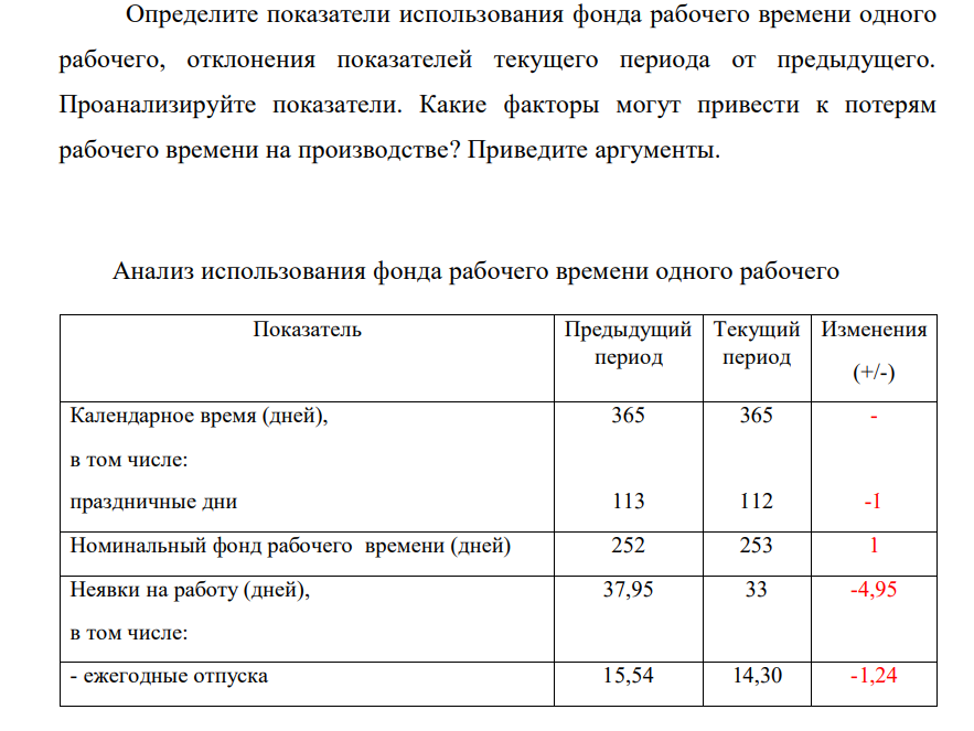 Определите показатели использования фонда рабочего времени одного рабочего, отклонения показателей текущего периода от предыдущего. Проанализируйте показатели. Какие факторы могут привести к потерям рабочего времени на производстве? Приведите аргументы.