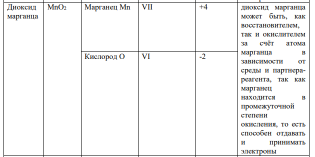 Какие из них обладают окислительно-восстановительной двойственностью?