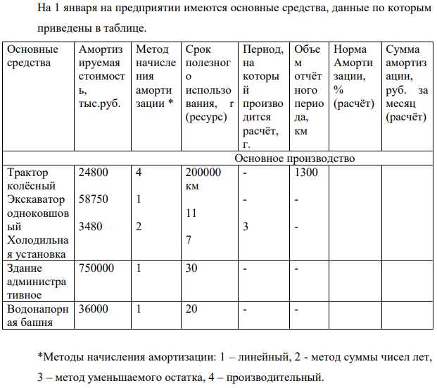 На 1 января на предприятии имеются основные средства, данные по которым приведены в таблице. Основные средства Амортизируемая стоимость, тыс.руб. Метод начисления амортизации * Срок полезного использования, r (ресурс)