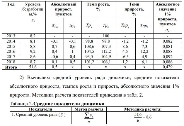 Выберите динамический ряд факторного или результативного признака одной единицы наблюдения из совокупности за последние 5-7 лет. По полученным данным: