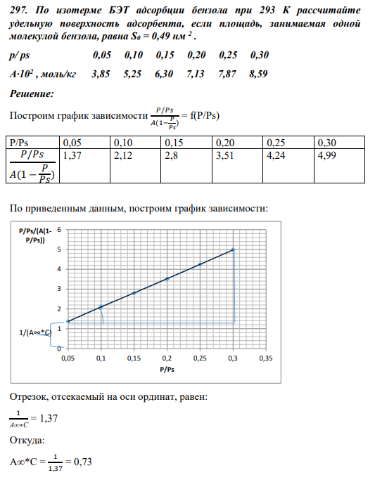 297. По изотерме БЭТ адсорбции бензола при 293 К рассчитайте удельную поверхность адсорбента, если площадь, занимаемая одной молекулой бензола, равна S0 = 0,49 нм 2 .