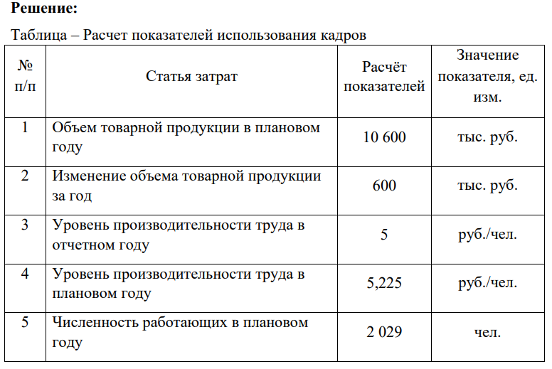 Дано: В таблице приведены данные о работе предприятия