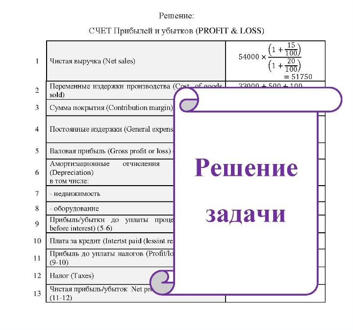 За последний квартал предыдущего года торговая фирма «Фиалка» имеет выручку от реализации 54000 руб. На следующий квартал планируется увеличить объем реализации так, как это указано в таблице.