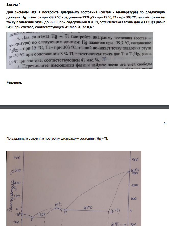 Для системы HgT 1 постройте диаграмму состояния (состав - температура) по следующим данным: Hg плавится при -39,7 °С, соединение 112Hg5 - при 15 °C, T1 - при 303 °C; таллий понижает точку плавления ртути до -60 °С при содержании 8 % T1, эвтектическая точка для и T12Hgs равна 04°С при составе, соответствующем 41 мас. %. 72 0,4 °