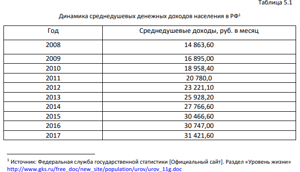 Предложить динамический ряд по какому-либо признаку за 7-10 лет/месяцев/дней.