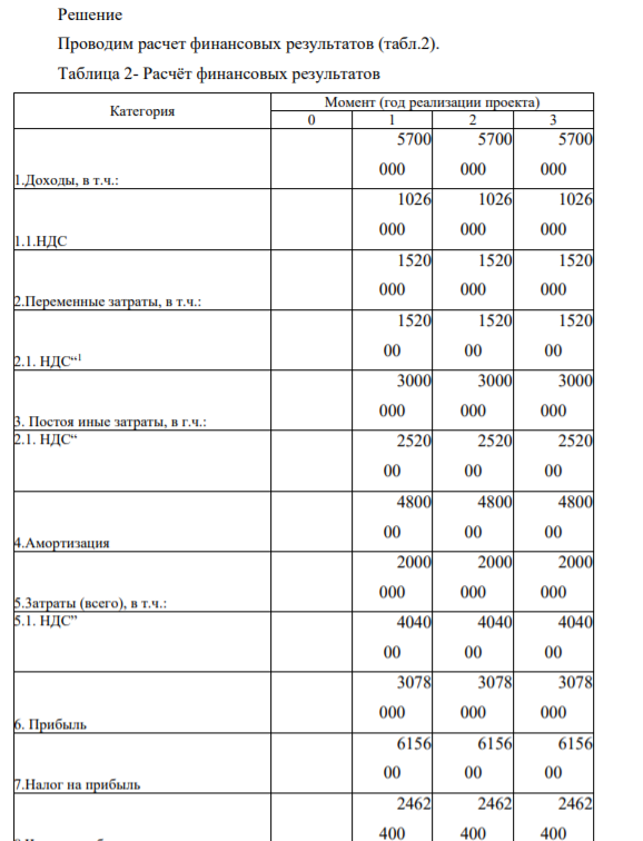 Построить (в электронных таблицах) модель чистого денежного потока организации, использующей общую систему налогообложения, по данным, приведённым ниже (Табл. 2 во вложении ).