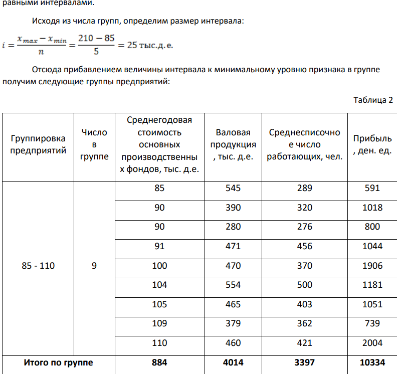 За отчетный период деятельность группы предприятий характеризуется следующими данными на основании статистического и финансового учета: Таблица 1 Номер предприятия Валовая продукция, тыс. д.е. Среднесписочное число работающих, чел. Среднегодовая стоимость основных производственных фондов, тыс. д.е. Прибыль, ден. ед.