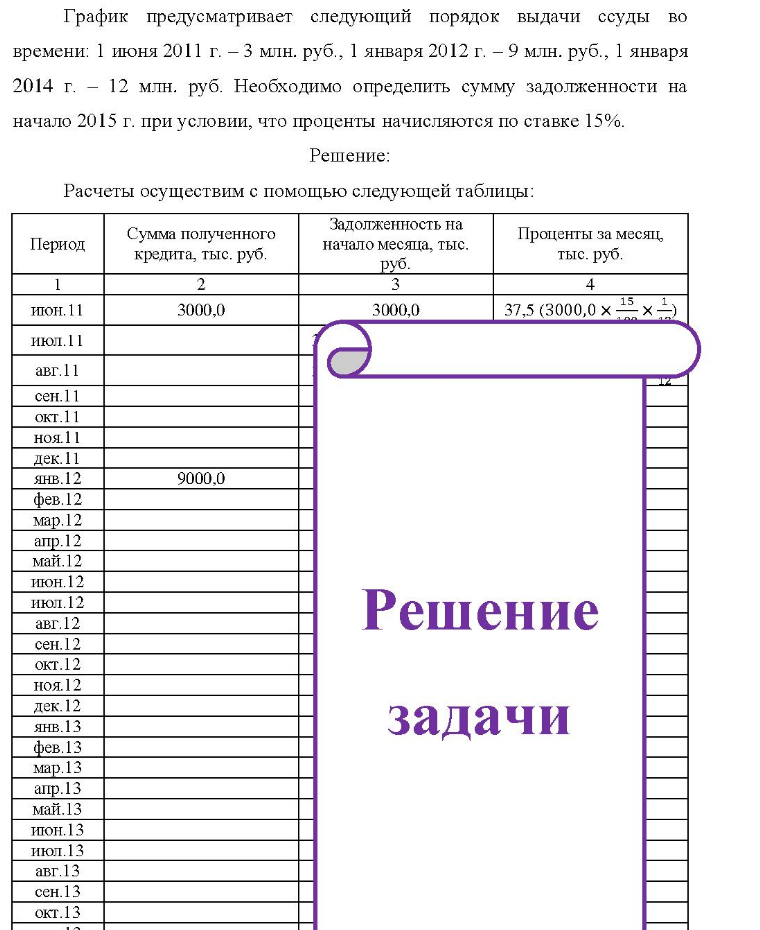 График предусматривает следующий порядок выдачи ссуды во времени: 1 июня 2011 г. - 3 млн. руб., 1 января 2012 г. - 9 млн. руб. , 1 января 2014 г. - 12 млн. руб. Необходимо определить сумму задолженности на начало