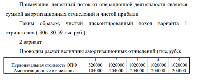 На основании данных таблицы выбрать наилучший вариант инвестирования (по показателю чистого дисконтированного дохода). Показатель Год 1 2 3 4 5 Капитальные затраты, млн. руб. I вариант 450 480 — — — II вариант 520 500 — — —
