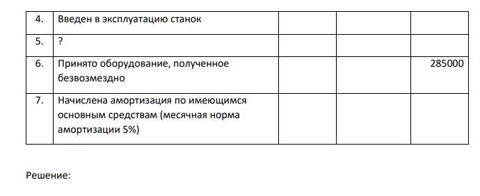 Задание 1) Составить начальный баланс на основании остатков по счетам 2) Открыть счета бухгалтерского учета, отразить операции на счетах, вывести конечные сальдо 3) Составить баланс на конец месяца