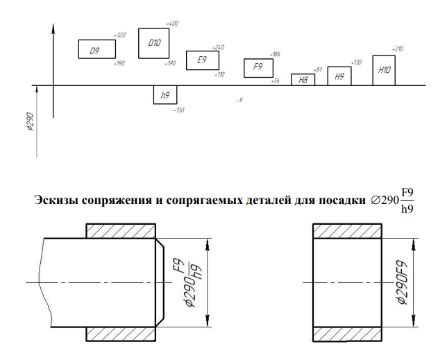Дать анализ стандартных посадок в системе вала и в системе отверстия. Построить схемы полей допусков соединения.
