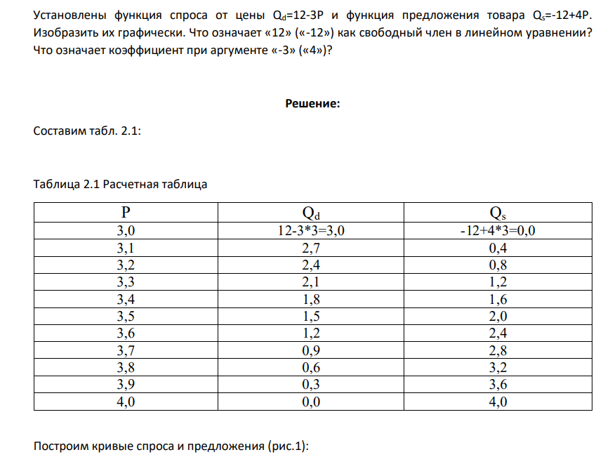 Установлены функция спроса от цены Qd=12-3Р и функция предложения товара Qs=-12+4Р. Изобразить их графически. Что означает «12» («-12») как свободный член в линейном уравнении? Что означает коэффициент при аргументе «-3» («4»)?