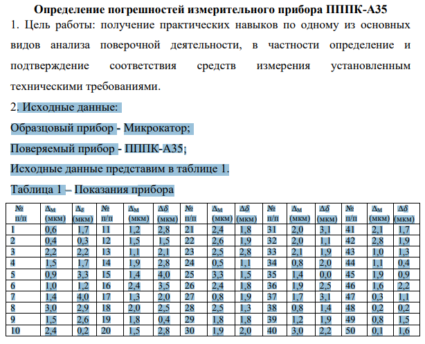Определение погрешностей измерительного прибора ПППК-А35