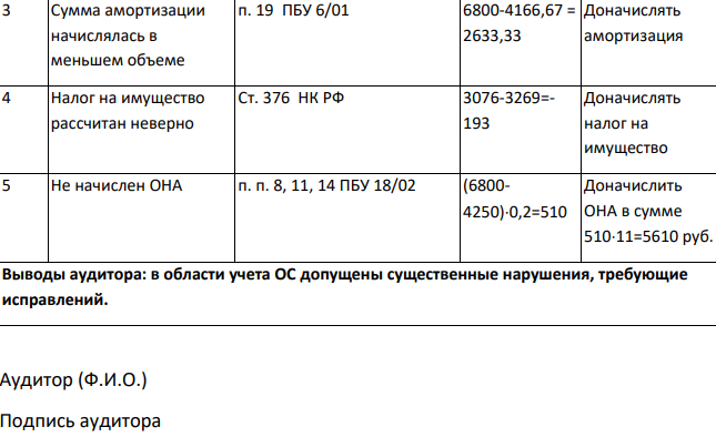 Проанализируйте достоверность бухгалтерской и налоговой отчетности, выявите нарушения в налоговом и бухгалтерском учете основных средств, сделайте выводы и предложения по результатам проверки основных средств. Результаты аудита основных средств обобщите в ведомости нарушений