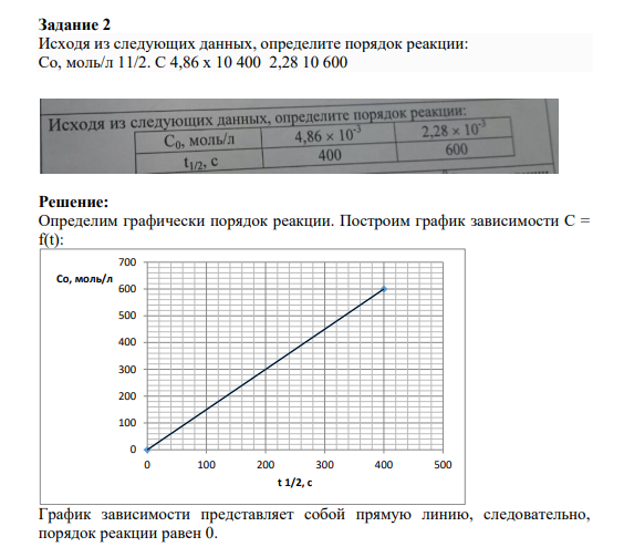 Задание 2 Исходя из следующих данных, определите порядок реакции: Со, моль/л 11/2. C 4,86 x 10 400 2,28 10 600