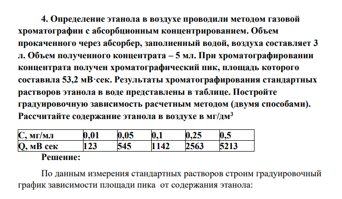 Определение этанола в воздухе проводили методом газовой хроматографии с абсорбционным концентрированием. Объем прокаченного через абсорбер, заполненный водой, воздуха составляет 3 л. Объем полученного концентрата – 5