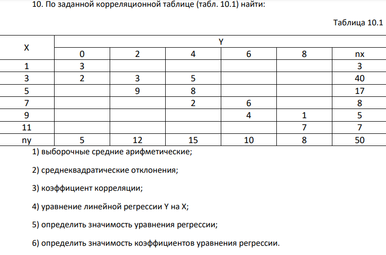По заданной корреляционной таблице (табл. 10.1) найти: Таблица 10.1 X Y 0 2 4 6 8 nx 1 3 3 3 2 3 5 40 5 9 8 17 7 2 6 8 9 4 1 5 11 7 7 ny 5 12 15 10 8 50 1) выборочные средние арифметические; 2) среднеквадратические отклонения; 3) коэффициент корреляции; 4) уравнение линейной регрессии Y на X; 5) определить значимость уравнения регрессии; 6) определить значимость коэффициентов уравнения регрессии.