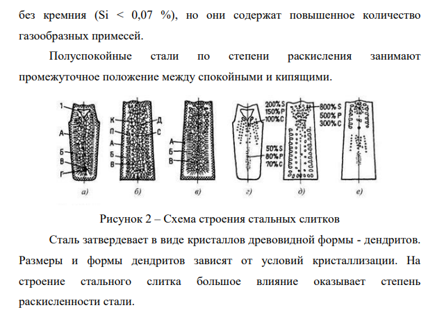 Назначение и способы раскисления стали. Кипящая и спокойная сталь.