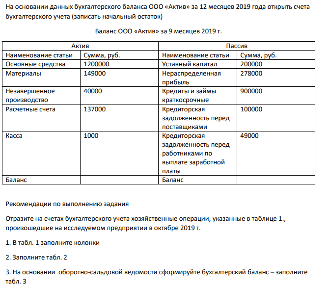 На основании данных бухгалтерского баланса ООО «Актив» за 12 месяцев 2019 года открыть счета бухгалтерского учета (записать начальный остаток) Баланс ООО «Актив» за 9 месяцев 2019 г. Актив Пассив Наименование статьи Сумма, руб. Наименование статьи Сумма, руб. Основные средства 1200000 Уставный капитал 200000 Материалы 149000