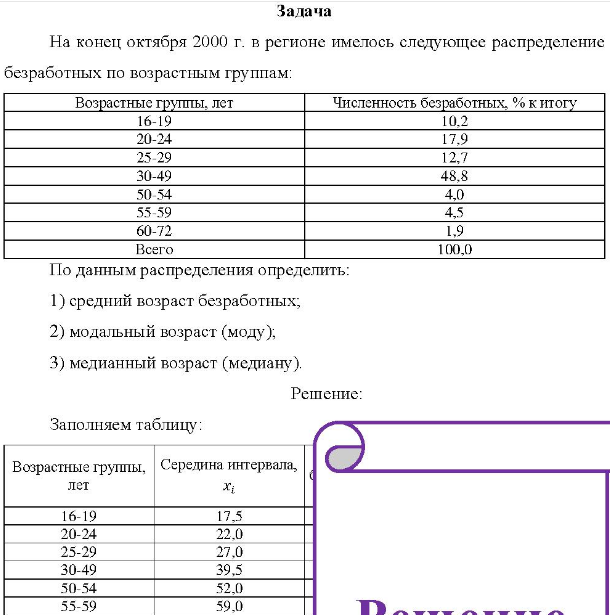 На конец октября 2000 г. в регионе имелось следующее распределение безработных по возрастным группам: Возрастные группы, лет Численность безработных, % китогу 16-19 20-24 25-29 30-49 50-54 55-59 60-72 Всего 10.2 17,9 12,7 48,8 4,0 4.5 1,9 100,0 По данным распределения определить: 1) средний возраст безработных; 2) модальный возраст (моду), у),